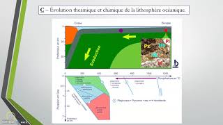 La formation de la lithosphère océanique [upl. by Kalinda]