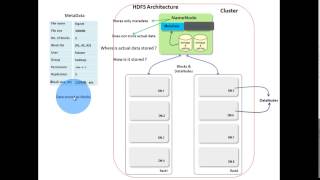 1 HDFS Architecture [upl. by Carlee]