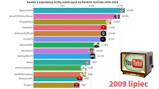 Największe Polskie kanały na YouTube 20082024 subskrypcje [upl. by Neelear]