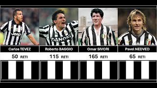 Marcatori All Time Juventus [upl. by Ner]