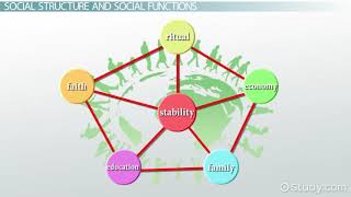 Structural Functionalism [upl. by Sillad]