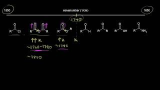 IR signals for carbonyl compounds  Spectroscopy  Organic chemistry  Khan Academy [upl. by Swithbart860]