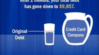 Credit Card Debt Explained With a Glass of Water [upl. by Dupre273]