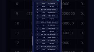 STAKING POOL ITS WITHDRAWAL [upl. by Adlev99]