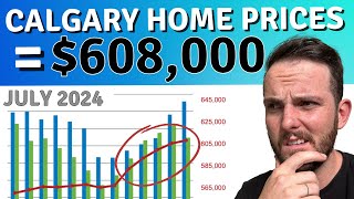 July 2024 Calgary Housing Market Update Latest Real Estate News amp Trends [upl. by Hammer]