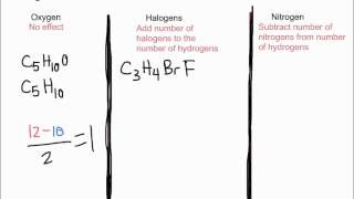 Degree of Unsaturation with Halogens Oxygen and Nitrogen [upl. by Keener]