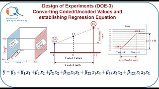 DOE3 Design of Experiments Coded and Uncoded values amp establishing regression equation [upl. by Nims]