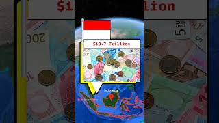 World Biggest Economies In 2075 shorts country countryballs [upl. by Phina]