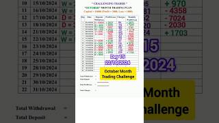 Today I control my overtrading  Day 15 of trading in Kannada stockmarketinkannada kannadatraders [upl. by Alard904]