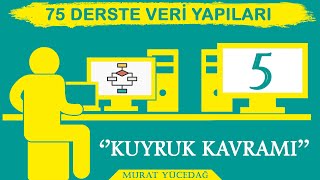 Veri Yapıları Ders 5 Kuyruk Kavramı [upl. by Iover908]