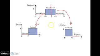 Passive Filter 14 [upl. by Nilats]