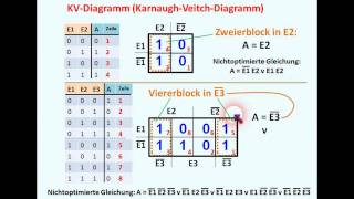 DIGITALTECHNIK  TUTORIAL 05 KV  Diagramm [upl. by Balthazar]