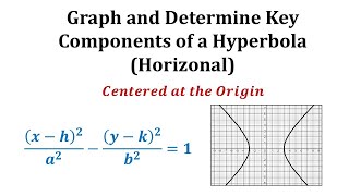 Ex 1 Conic Section  Graph a Hyperbola with Center at the Origin Horizontal [upl. by Taryn]