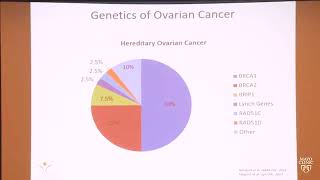 Gynecologic Cancer Education Genetics amp Ovarian Cancer [upl. by Tiffani]