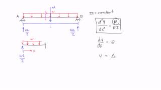 Double Integration Method Example 1 Part 1 [upl. by Eicnan]