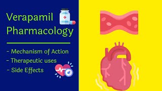 Verapamil Tablets in The Treatment of Hypertension [upl. by Tartaglia]