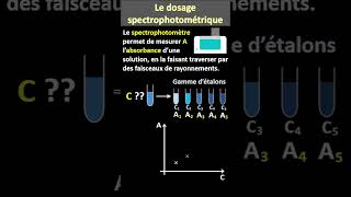 Quest ce quun dosage spectrophotométrique [upl. by Ainav340]