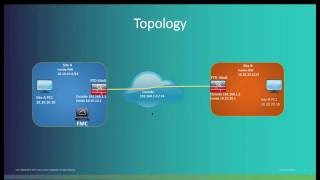 Configuring IPSec Site to Site VPN in FTD using FMC [upl. by Rosamond]