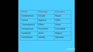 part 6 Words meanings synonyms antonyms English learning 500 words challange [upl. by Mohun]