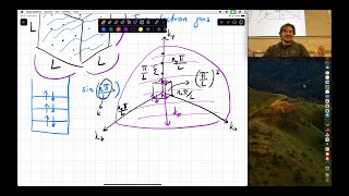 MSN 517  Lecture 26 Sommerfelds theory of metals Bonding [upl. by Akemehc]