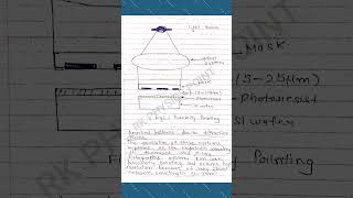 Methods Of Photolithography Handwritten Notes  Contact Proximity amp Projection Printing [upl. by Notna901]