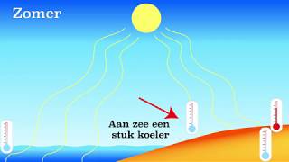 Invloed van de zee op het klimaat [upl. by Obla346]