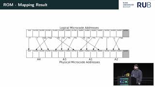 35C3  Inside the AMD Microcode ROM [upl. by Anertak]