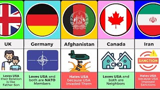 Comparison Why Countries HATE or LOVE USA [upl. by Means]