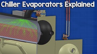 🔧Chiller  Evaporators [upl. by Landahl105]