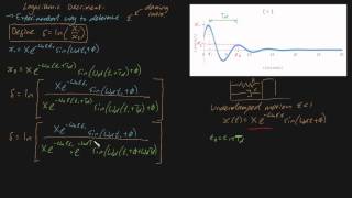 logarithmic decrement proof [upl. by Kattie]