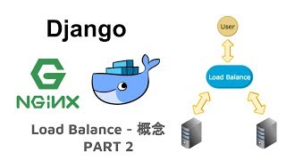 Docker  Django  Nginx  Load Balance  概念 PART 2 [upl. by Keely]