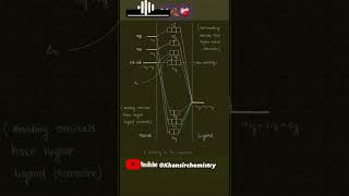 Sigma bonding in octahedral complex bonding chemistryeducation learning khansirchemistry [upl. by Munroe]