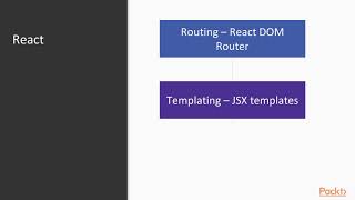 JS Choice Made Easy–Angular v React v Vue What is Reactpacktpubcom [upl. by Nezam]