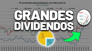 AÇÕES BARATAS QUE PAGAM ALTOS DIVIDENDOS  ÍNDICE DE DIVIDENDOS IDIV BBAS3 ITSA4 TRPL4 TAEE11 [upl. by Kingsbury801]