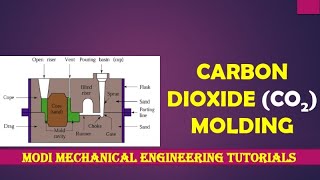 CO2 Moulding Advantages Limitation and Applications  Special Casting Process  Production Process I [upl. by Inavoig76]