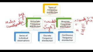 1 Types of Frequency Distribution [upl. by Marsden]