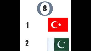 Correct Flag of Turkey youtubeshorts english social flag turkey pakistan [upl. by Aniluap]