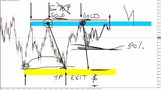 Stop Hunt Analysis [upl. by Ahseyn]