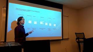 Electromyography EMG Sensors and Signal Processing [upl. by Leoni]