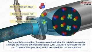 How Car Exhaust System Works [upl. by Einneb]