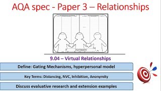 904  Virtual Relationships  AQA Alevel Psychology paper 3 [upl. by Aerbma421]