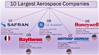 Top 10 Aerospace amp Defense Companies  The Largest Aerospace Companies in the World 2020 [upl. by Nojid293]