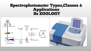 TypesClasses amp Application of spectrophotometer [upl. by Decker]