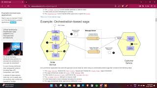 Saga Design Pattern [upl. by Cheyne]