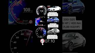 BMW 330i G20 258 HP vs Audi A4 45 TFSI B9 265 HP vs Mercedes C300 W206 258 HP acceleration [upl. by Beckett]