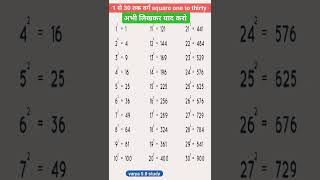 1 से 30 तक वर्ग math 1 se 30 tak square nikalna sikhaye one to thirty square trick ganit square [upl. by Corel]