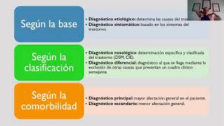 CLASE EXTRA Tipos de diagnóstico [upl. by Conlon385]