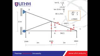 Alternative method in calculating member forces of truss [upl. by Groves214]