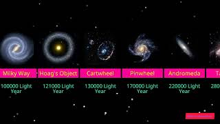 universe size comparison  Galaxies comparison to universe [upl. by Rozina93]