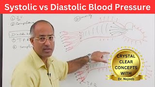 Systolic vs Diastolic Blood Pressure  Cardiology🫀 [upl. by Effy]